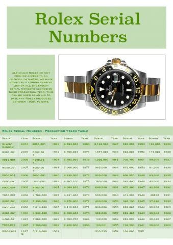 rolex mfg dates|date rolex by serial number.